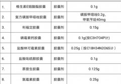 kg-51 老化药胶囊剂、乳膏剂产品持有人转让