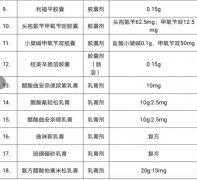 kg-51 老化药胶囊剂、乳膏剂产品持有人转让