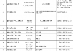 kg-114 可合作品种项目情况