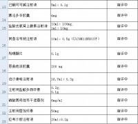 kg-150 已上市+审评中产品转让合作