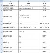 kg-150 已上市+审评中产品转让合作