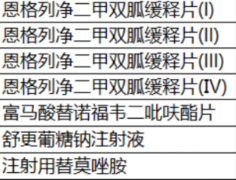 治疗糖尿病化药与化药注射液批文转让